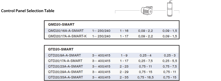 Control Panel Selection Table
